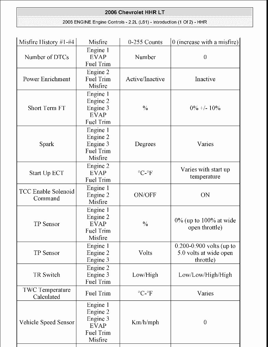 2008 Chevrolet HHR Service & Repair Manual preview img 6
