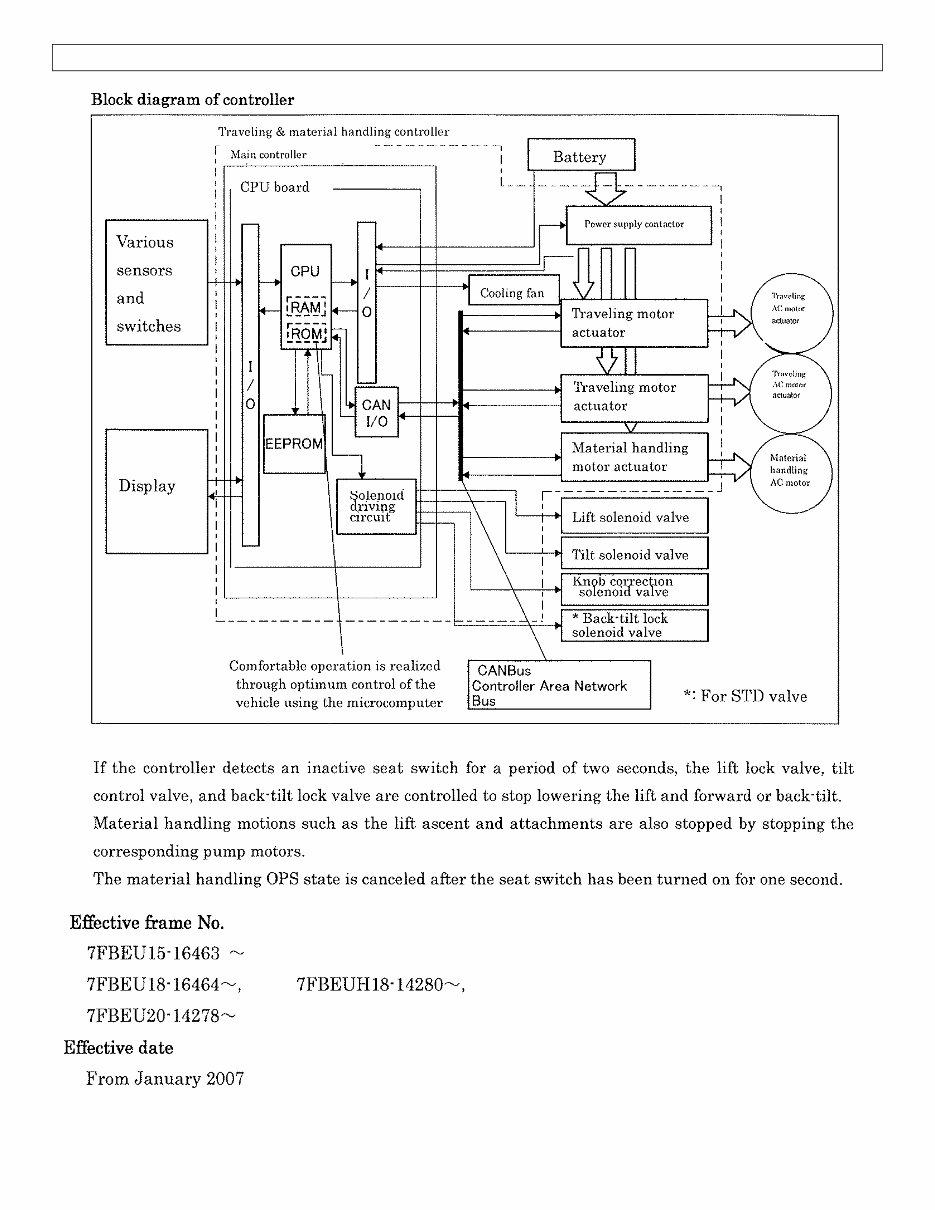 Toyota Electric Forklift Truck 7FBE10, 7FBE13, 7FBE15, 7FBE18, 7FBE20 Workshop Service Manual preview img 4