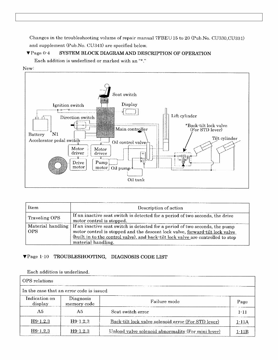Toyota Electric Forklift Truck 7FBE10, 7FBE13, 7FBE15, 7FBE18, 7FBE20 Workshop Service Manual preview img 5