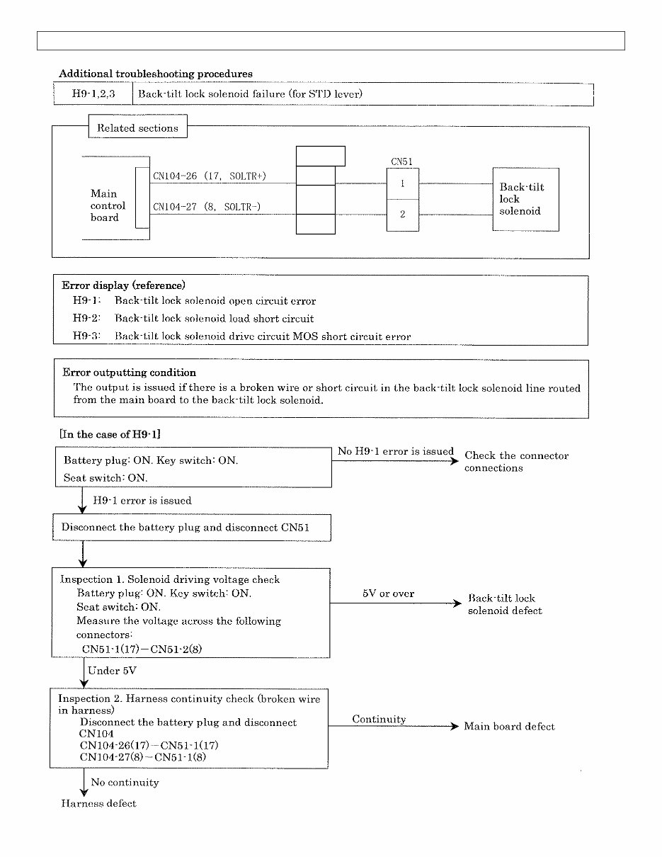 Toyota Electric Forklift Truck 7FBE10, 7FBE13, 7FBE15, 7FBE18, 7FBE20 Workshop Service Manual preview img 8