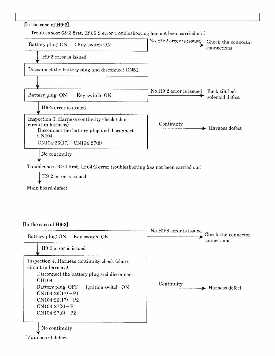 Toyota Electric Forklift Truck 7FBE10, 7FBE13, 7FBE15, 7FBE18, 7FBE20 Workshop Service Manual preview img 9