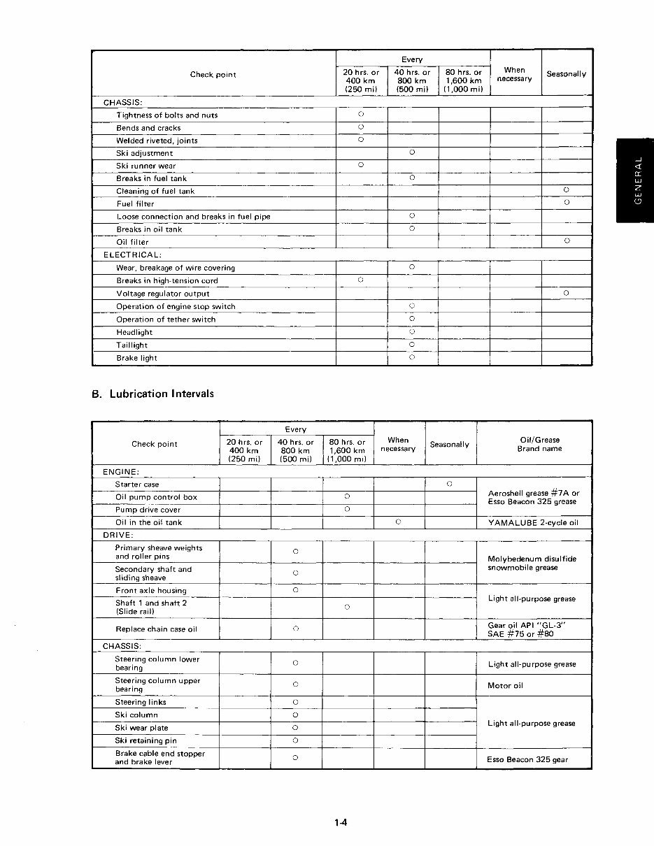 1982-2000 Yamaha BR250F Bravo Snowmobile Service Repair Workshop Manual (1982 1983 1984 1985 1986 1987 1988 1989 1990 1 preview img 8