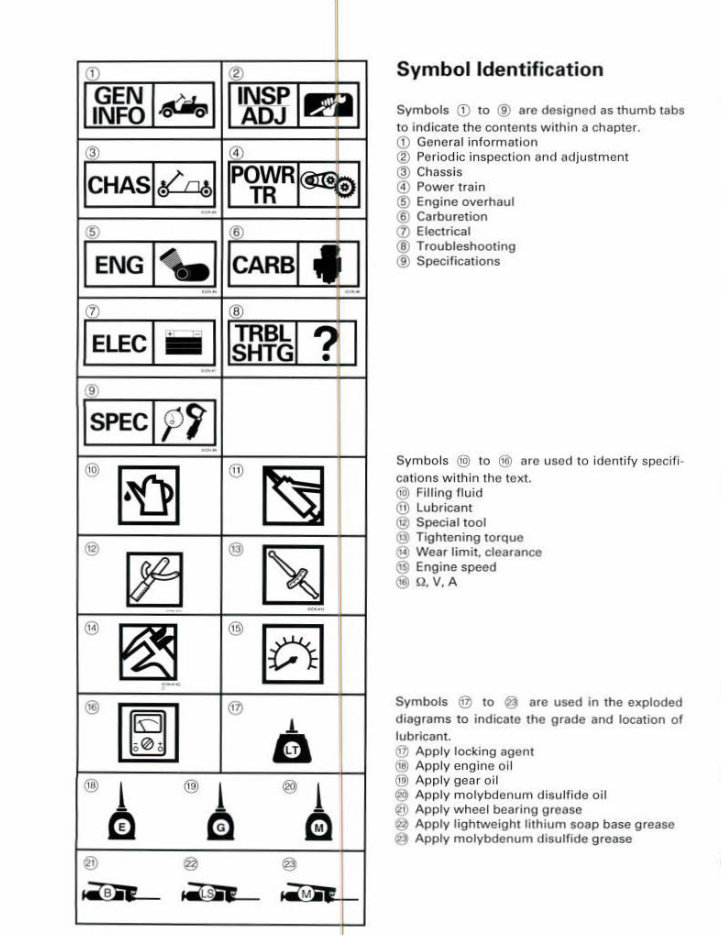 Yamaha G22A G22E Golf cart service manual preview img 3