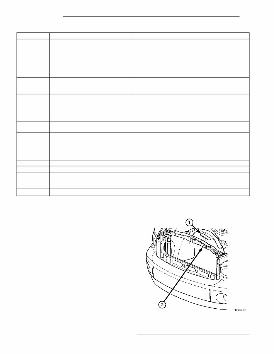 2004 Dodge Ram DR , 1500 , 2500 , 3500 Service Shop Manual preview img 3