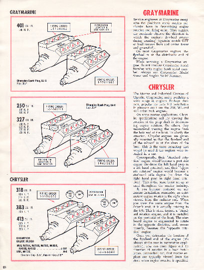 1922-1964 Johnson Evinrude Outboard Motors Service & Repair Manual preview img 10
