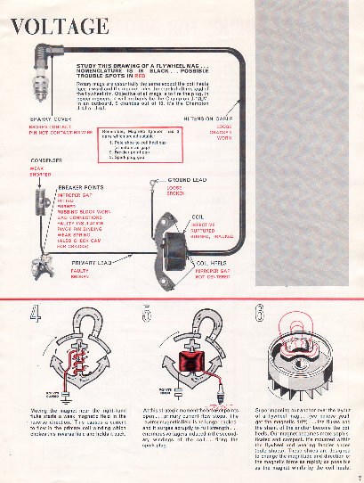 1922-1964 Johnson Evinrude Outboard Motors Service & Repair Manual preview img 7