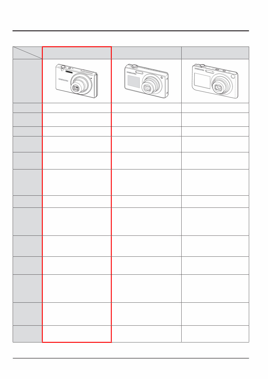 Samsung MV800 Service Manual & Repair Guide preview img 9