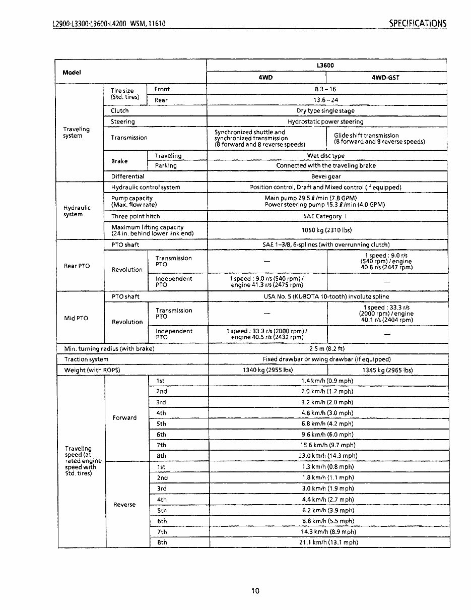 Kubota L3300 Tractors OEM Service & Repair Manual preview img 10