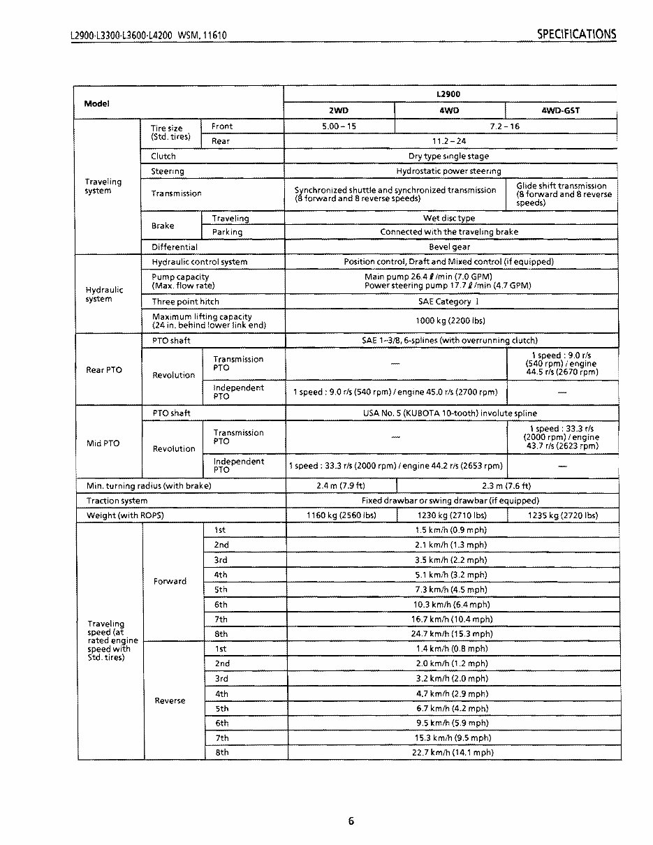 Kubota L3300 Tractors OEM Service & Repair Manual preview img 6