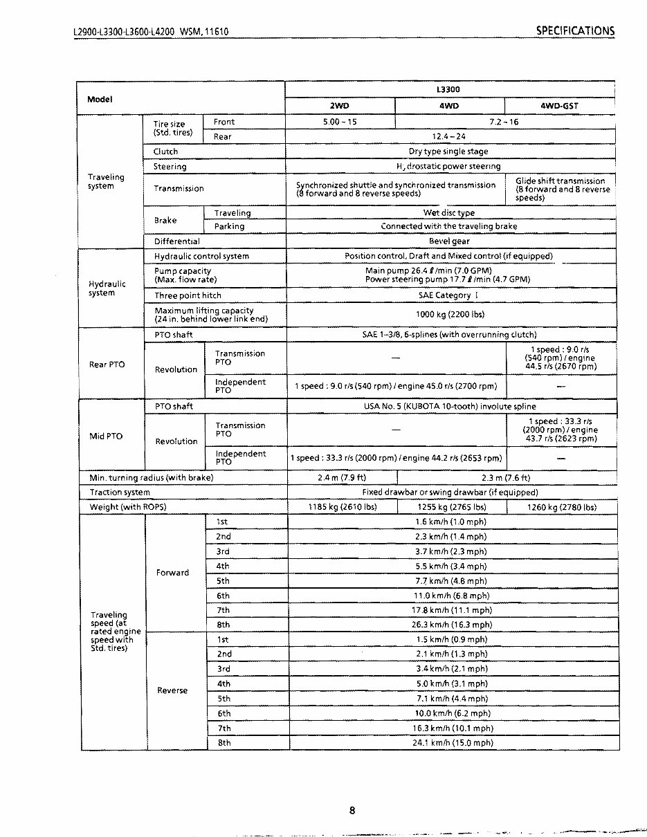 Kubota L3300 Tractors OEM Service & Repair Manual preview img 8
