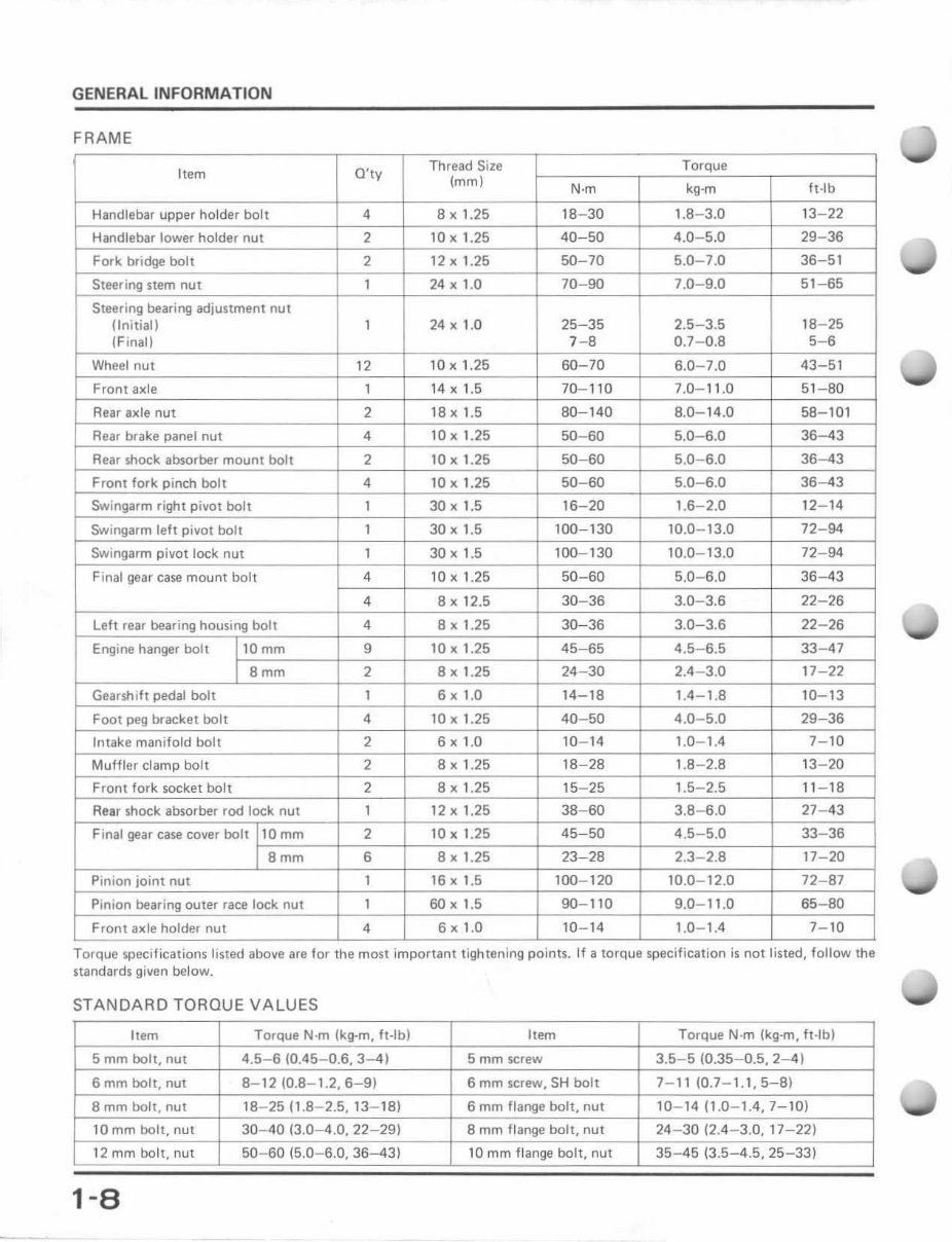 HONDA ATC 250ES BIG RED Workshop Manual 1985-1987 preview img 10