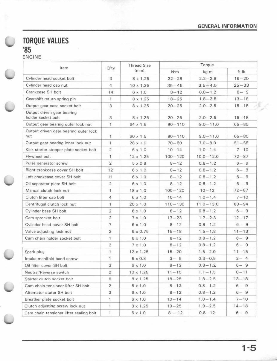 HONDA ATC 250ES BIG RED Workshop Manual 1985-1987 preview img 7
