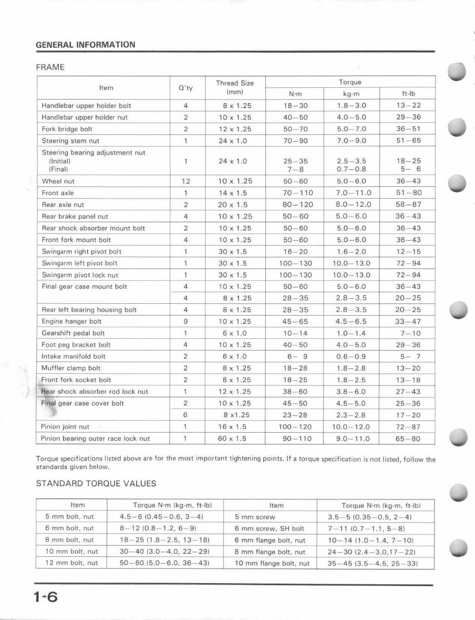 HONDA ATC 250ES BIG RED Workshop Manual 1985-1987 preview img 8