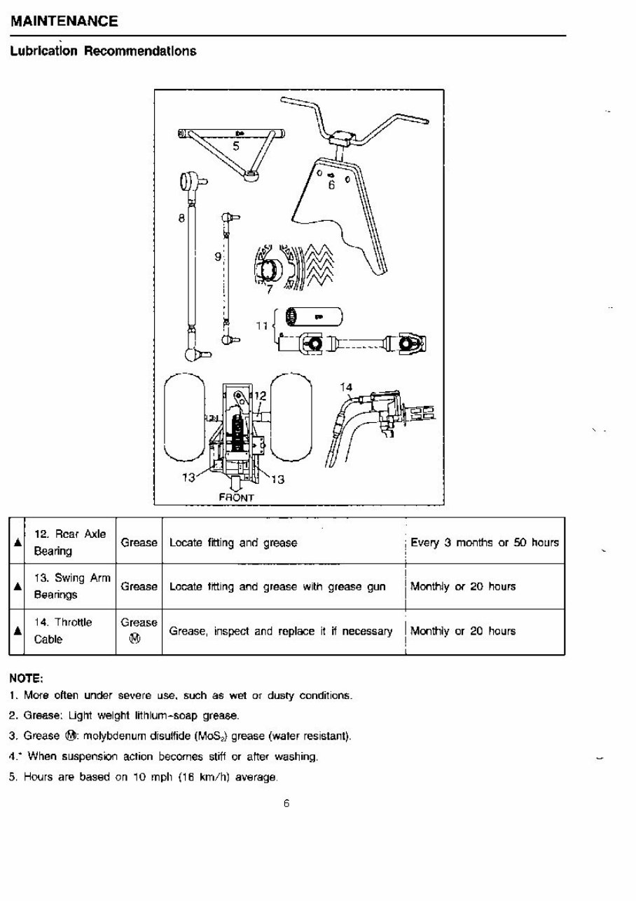 Linhai 260 300 Service Manual preview img 8