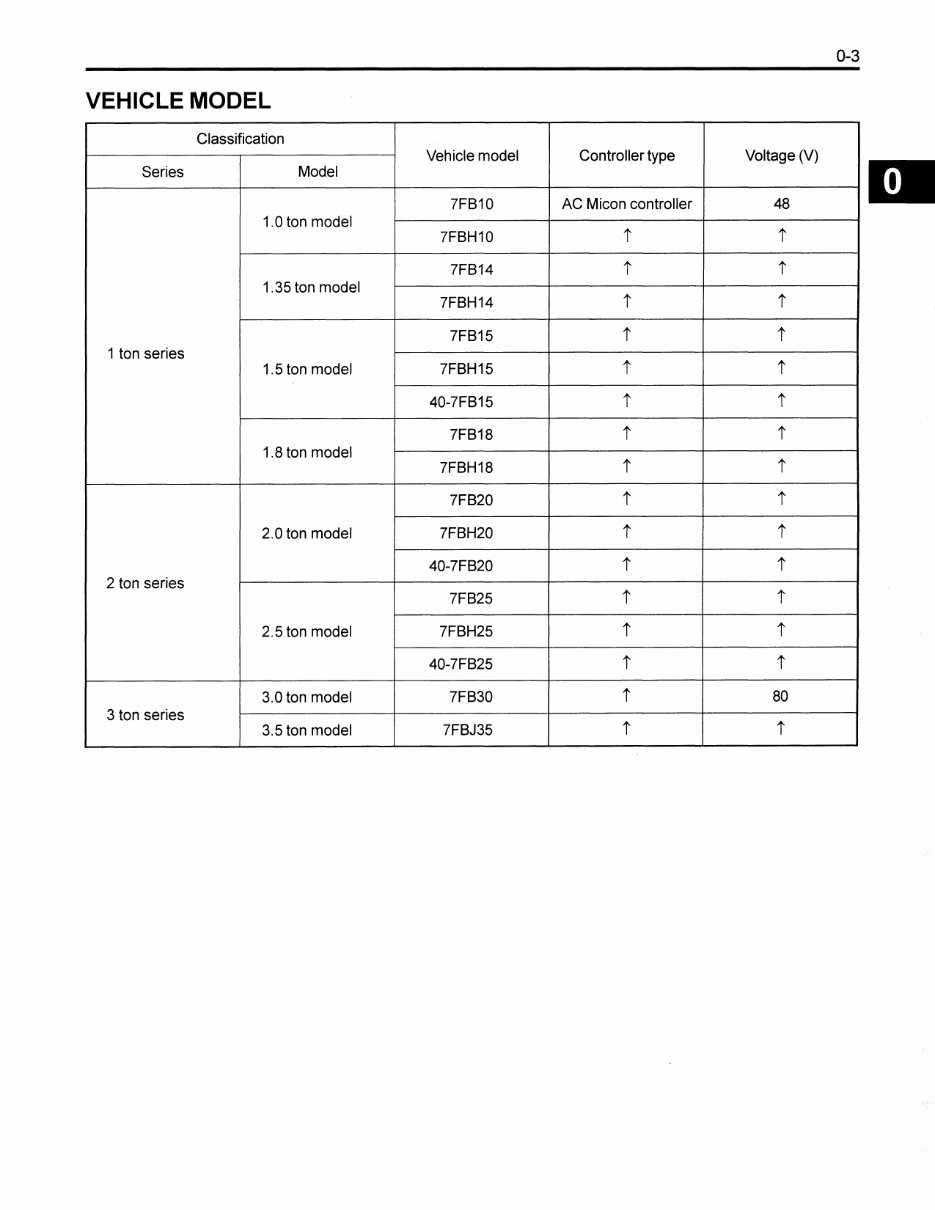 TOYOTA Forklift Repair and Service Manual preview img 5