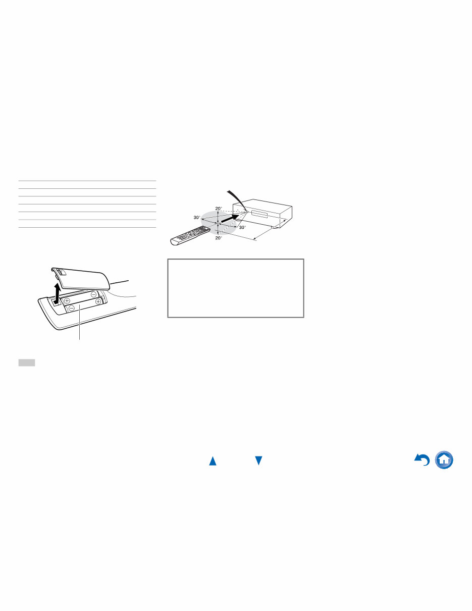 Onkyo HT-RC460 Service Manual and Repair Guide preview img 4