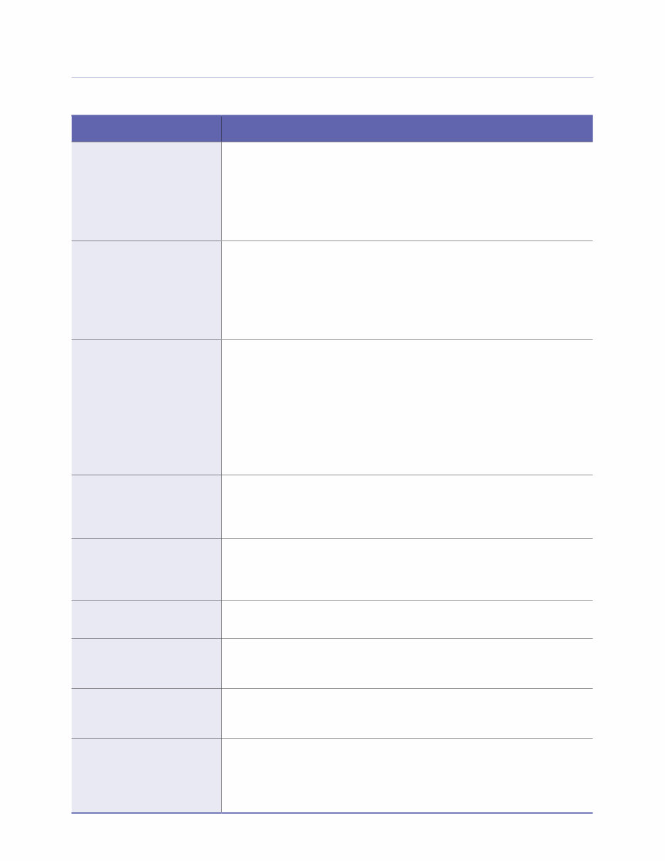 Samsung RF268ABBP Service Manual & Repair Guide preview img 7