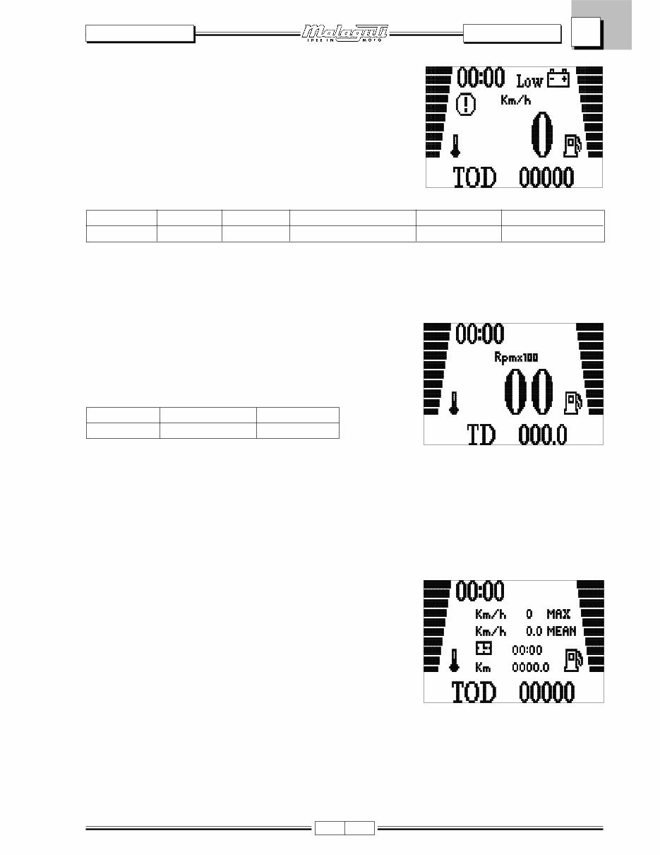  Malaguti Spider Max 500 GT500 GT 500 Scooter Service Repair Workshop Manual preview img 8