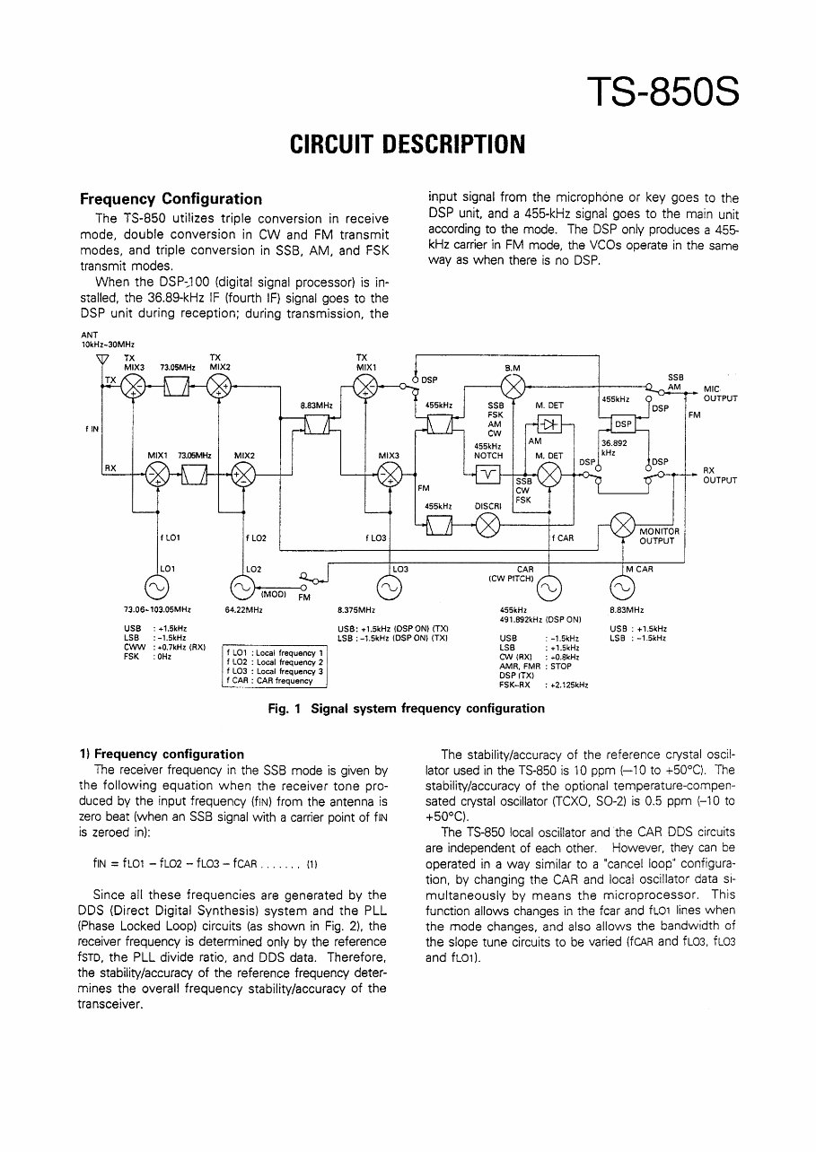 Kenwood TS 850S Service manual preview img 3