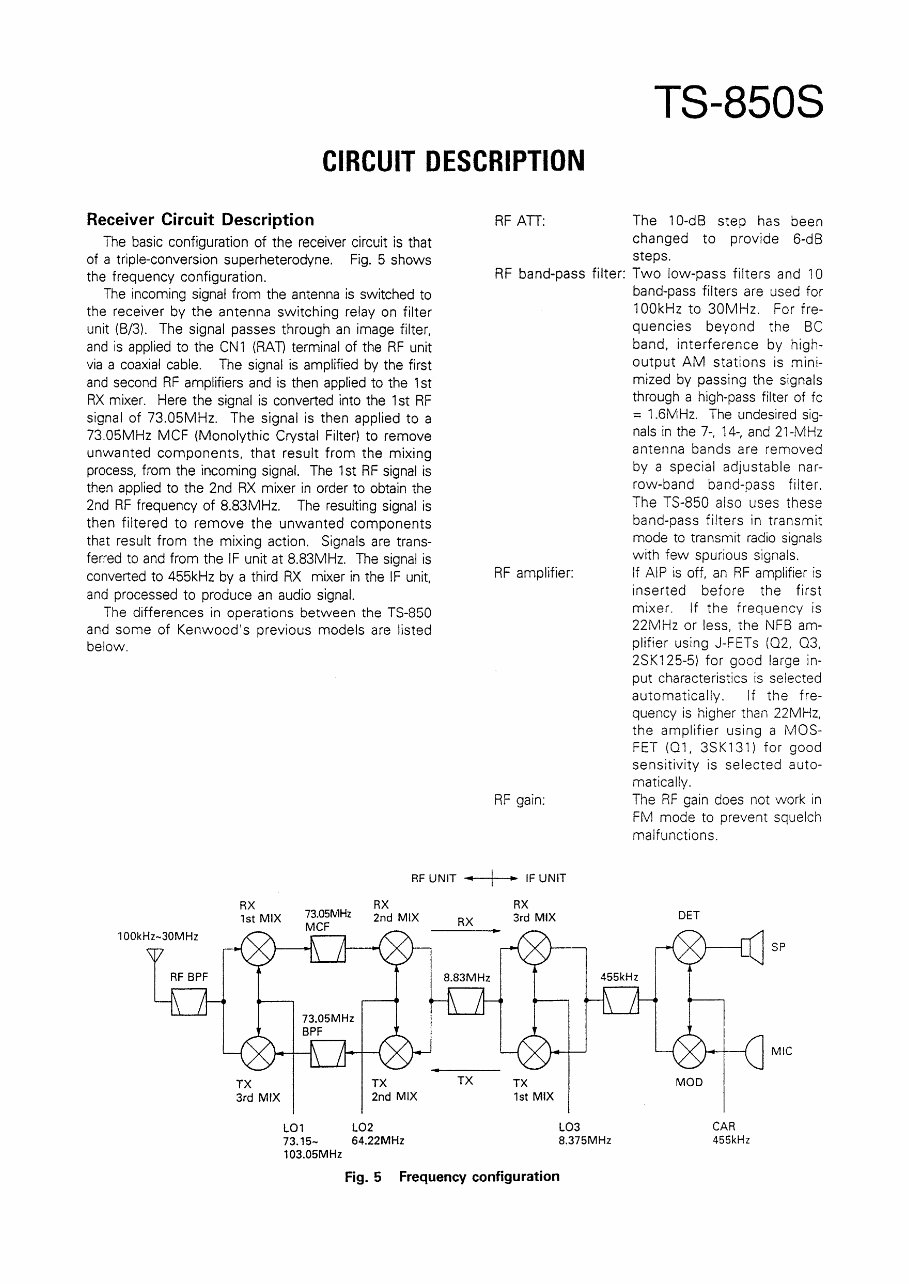 Kenwood TS 850S Service manual preview img 9