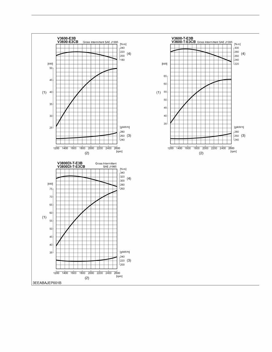 Kubota V3300/V3600/V3800 Diesel Engines OEM Service & Repair Manual preview img 9