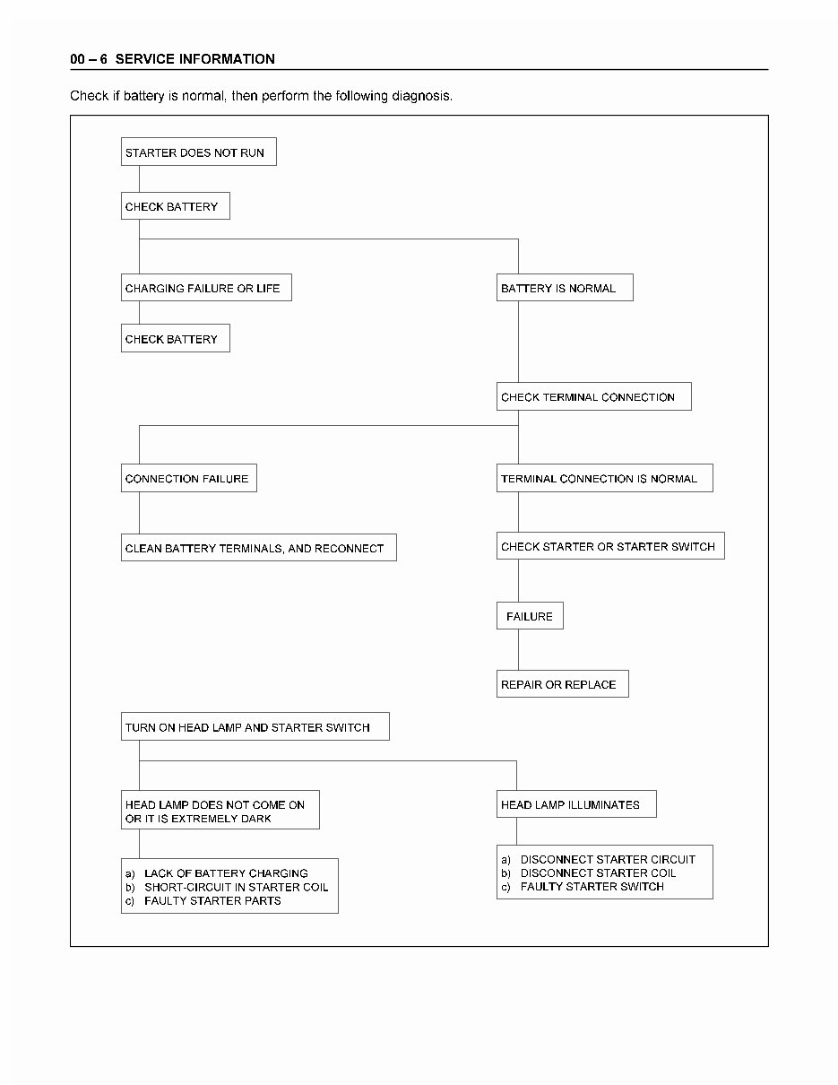 ISUZU 4HF1 4HG1 4HE1 Series Engine Workshop Service Manual preview img 10