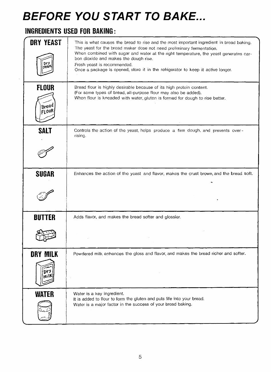 Hitachi Home Bakery Breadmaker Parts Model HBB101 Instruction Manual Recipes Cookbook preview img 6