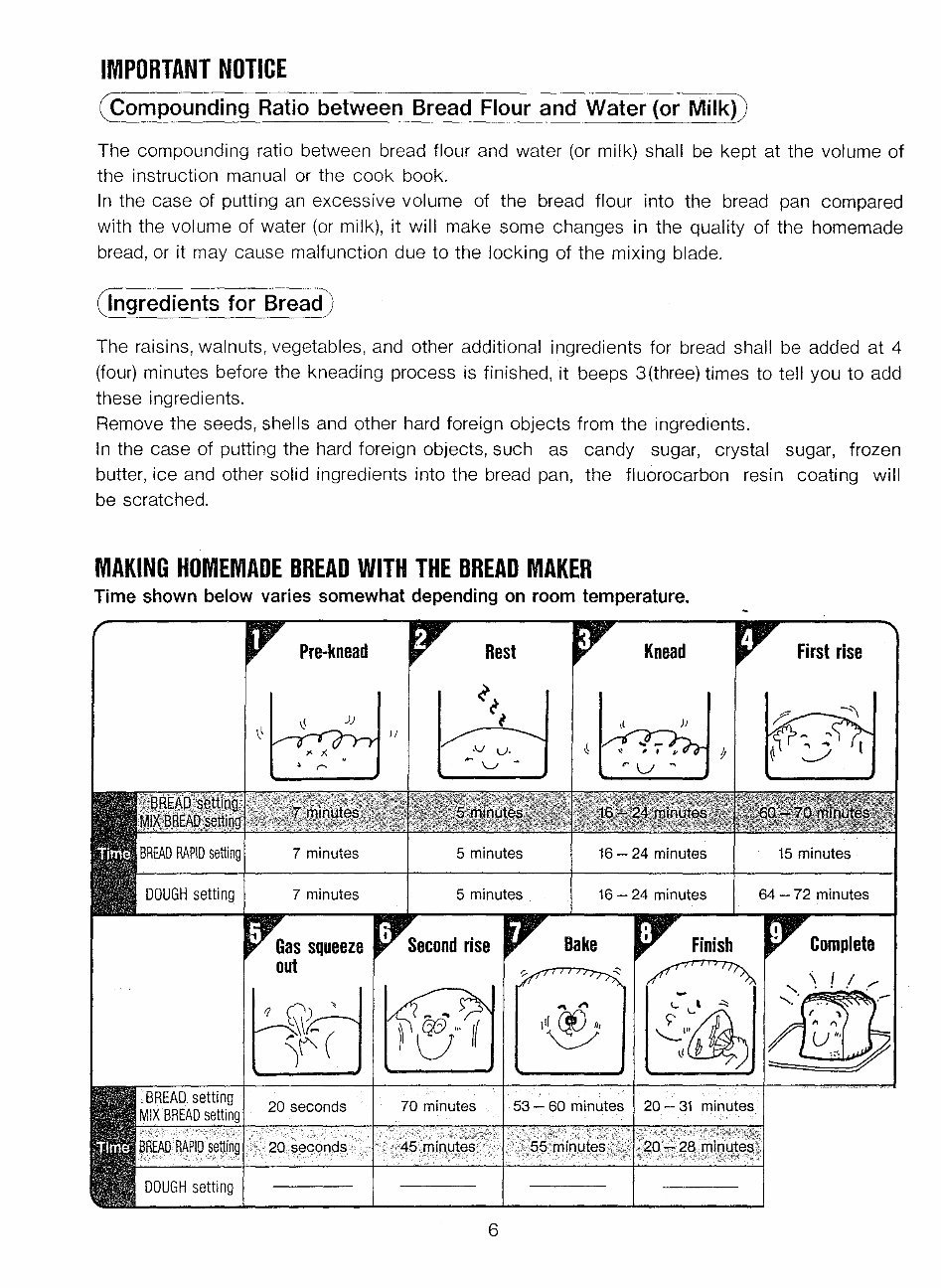 Hitachi Home Bakery Breadmaker Parts Model HBB101 Instruction Manual Recipes Cookbook preview img 7