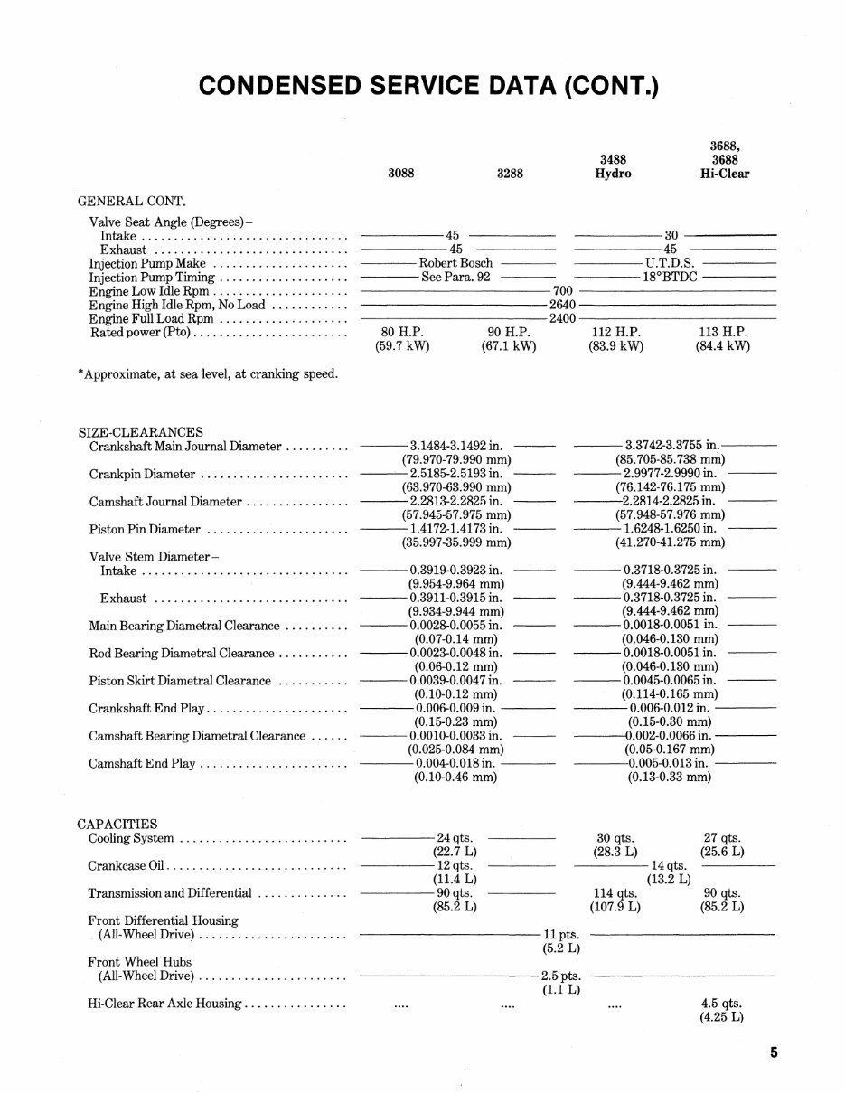 IH 3088 3288 3488 Hydro 3688 Shop Manual preview img 5
