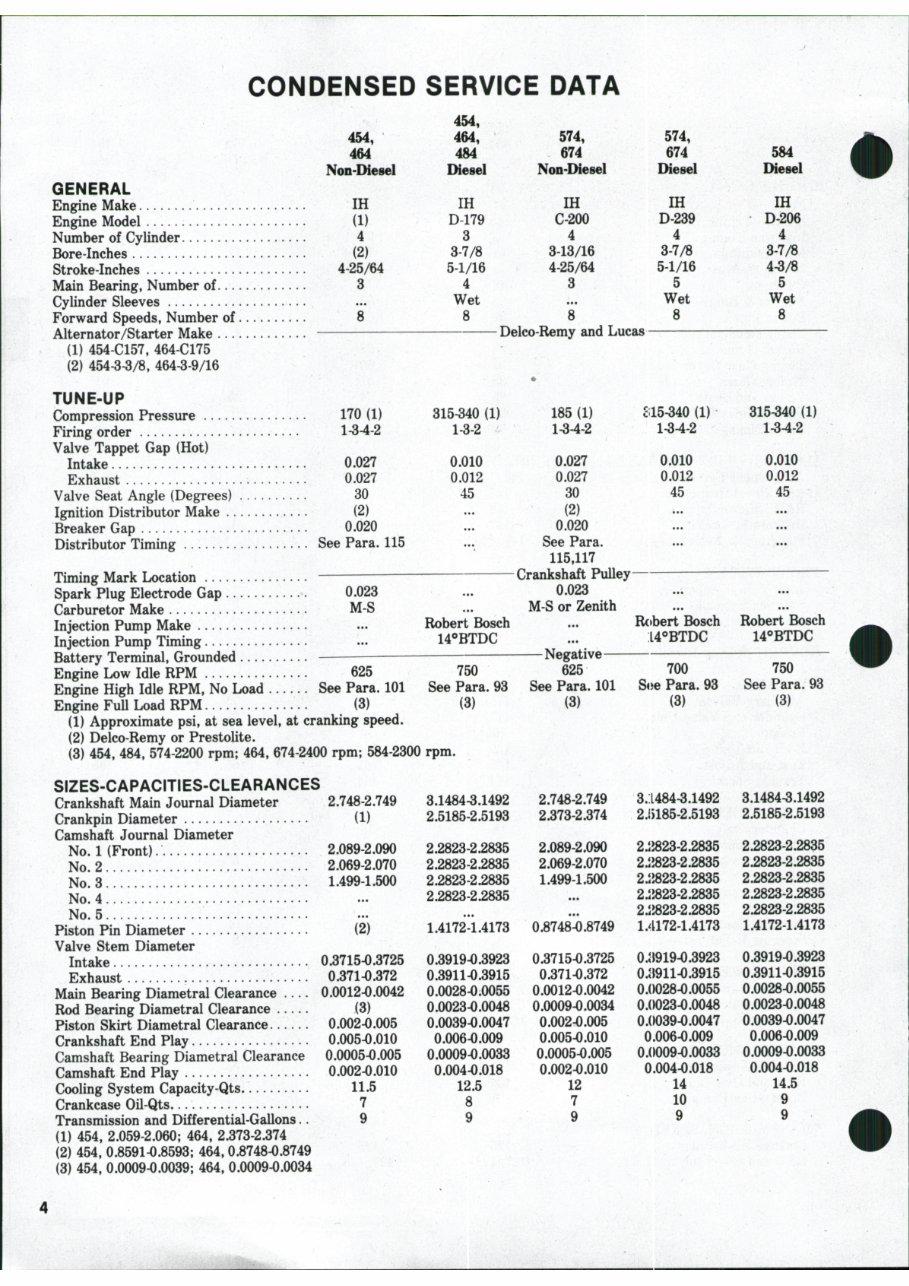 IH International Harvester 484 Repair Service Manual preview img 3