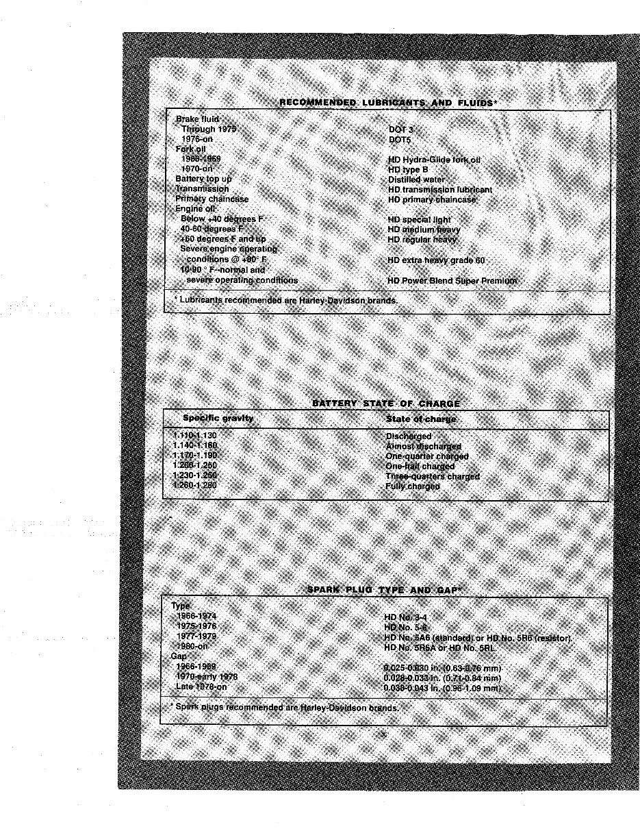 1966-1984 Harley-Davidson Shovelheads Service & Repair Manual preview img 6