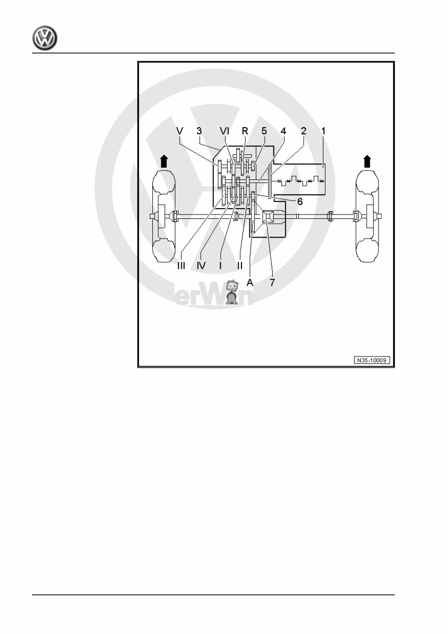 VW 6 SPEED Manual Gearbox 02Q Workshop Service Repair Manual preview img 10
