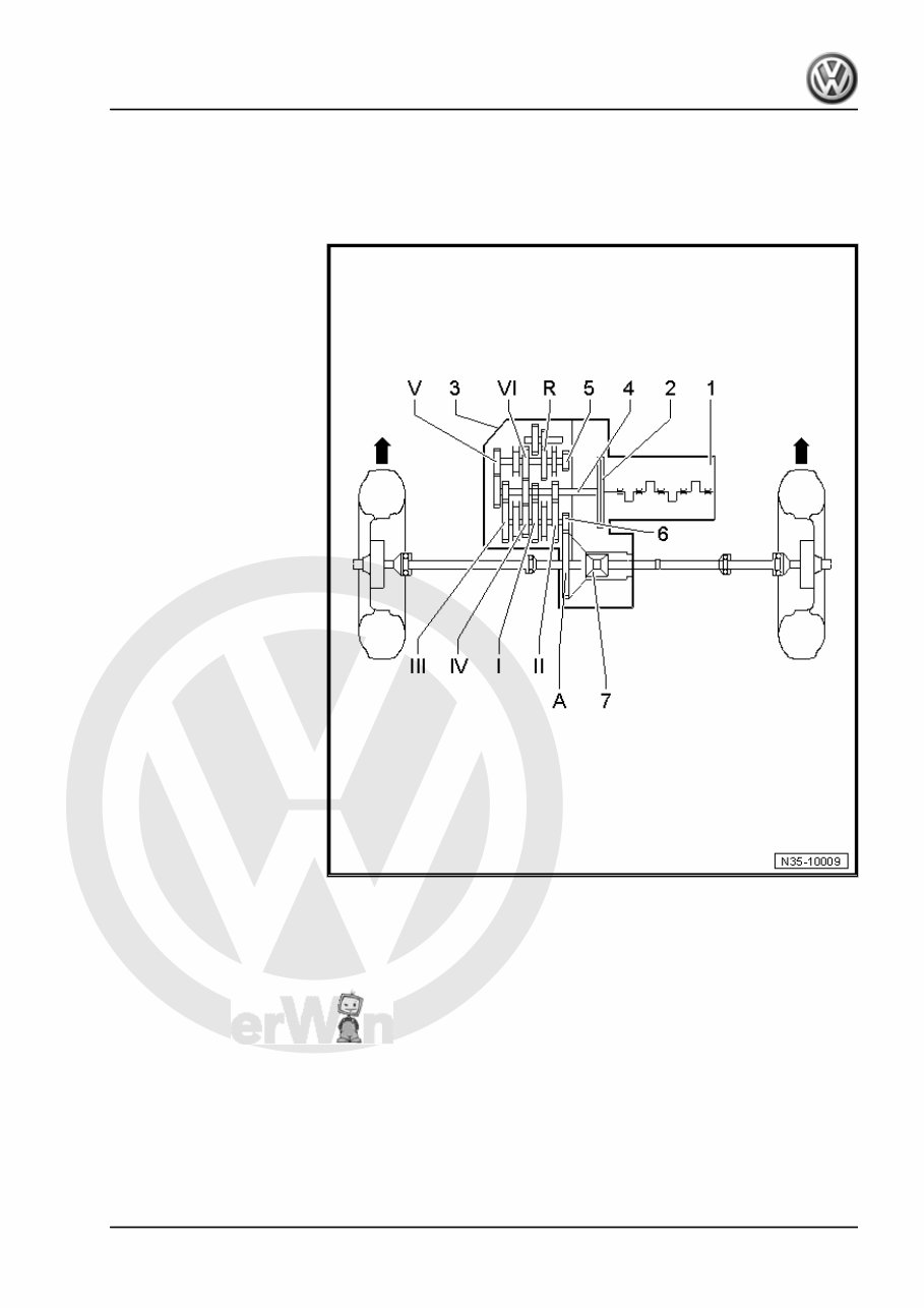 VW 6 SPEED Manual Gearbox 02Q Workshop Service Repair Manual preview img 9