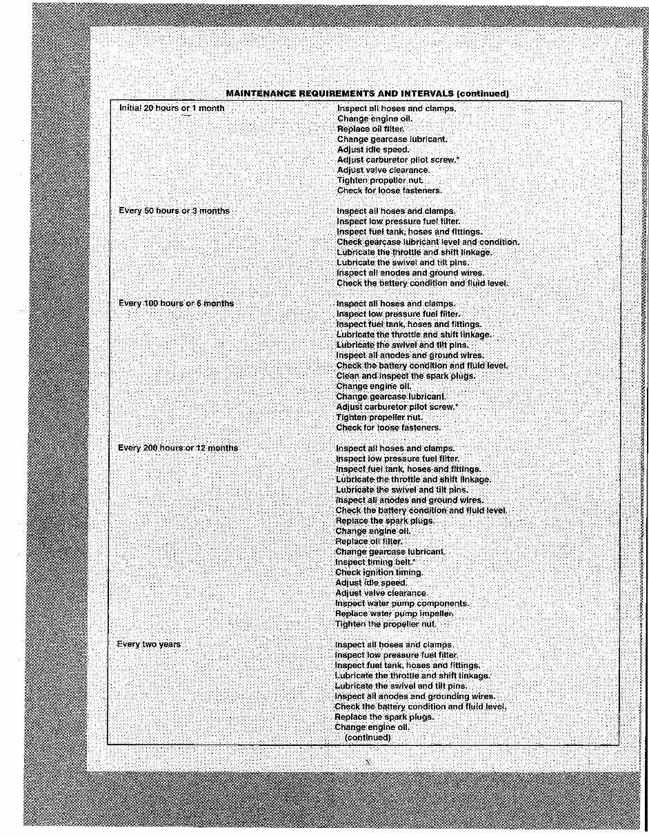 Suzuki Outboard Motor DF25 DF30 4 Stroke Service Repair Manual preview img 3