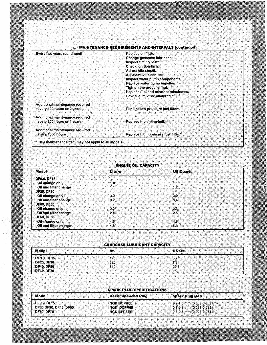 Suzuki Outboard Motor DF25 DF30 4 Stroke Service Repair Manual preview img 4