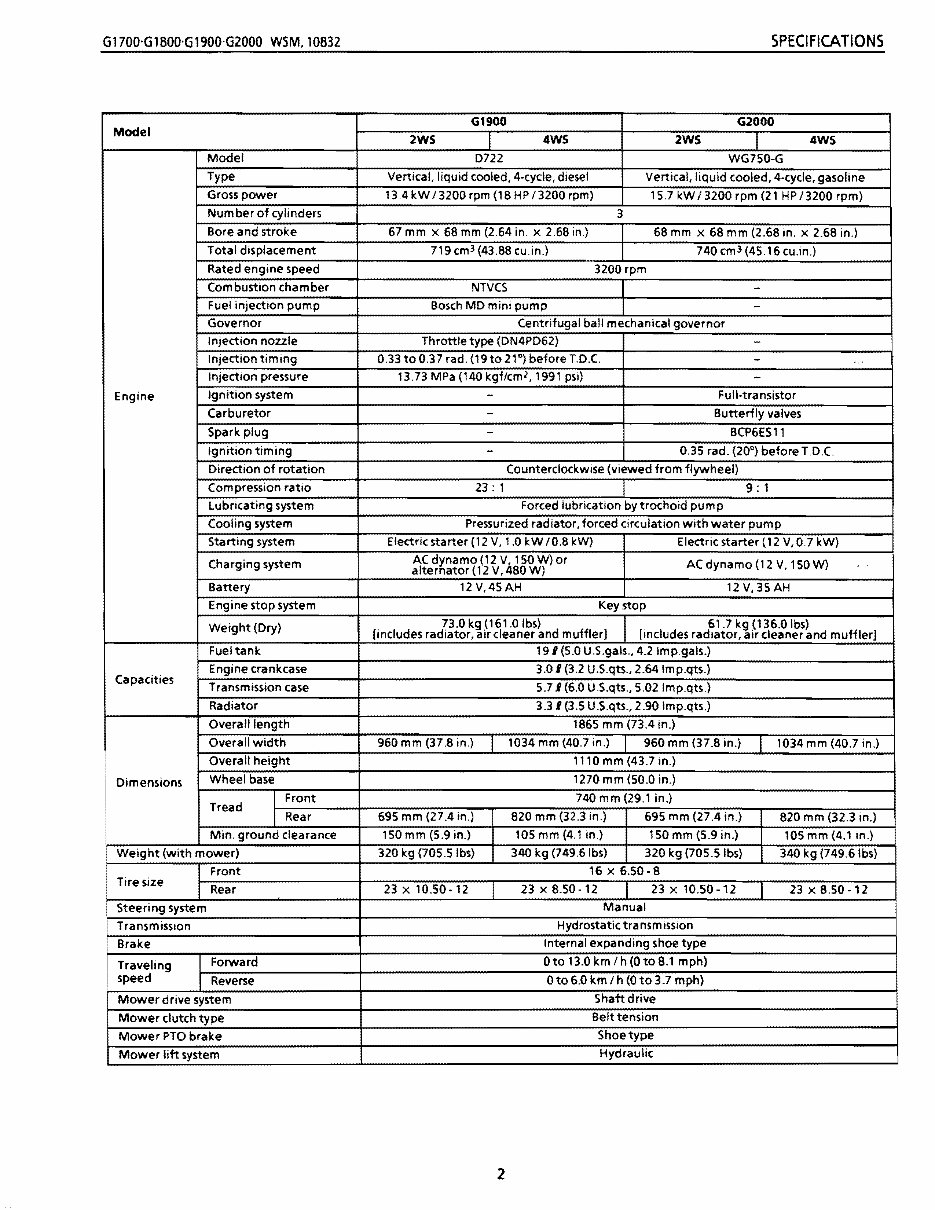 Kubota G1900 Tractor Workshop Repair Service Manual preview img 2