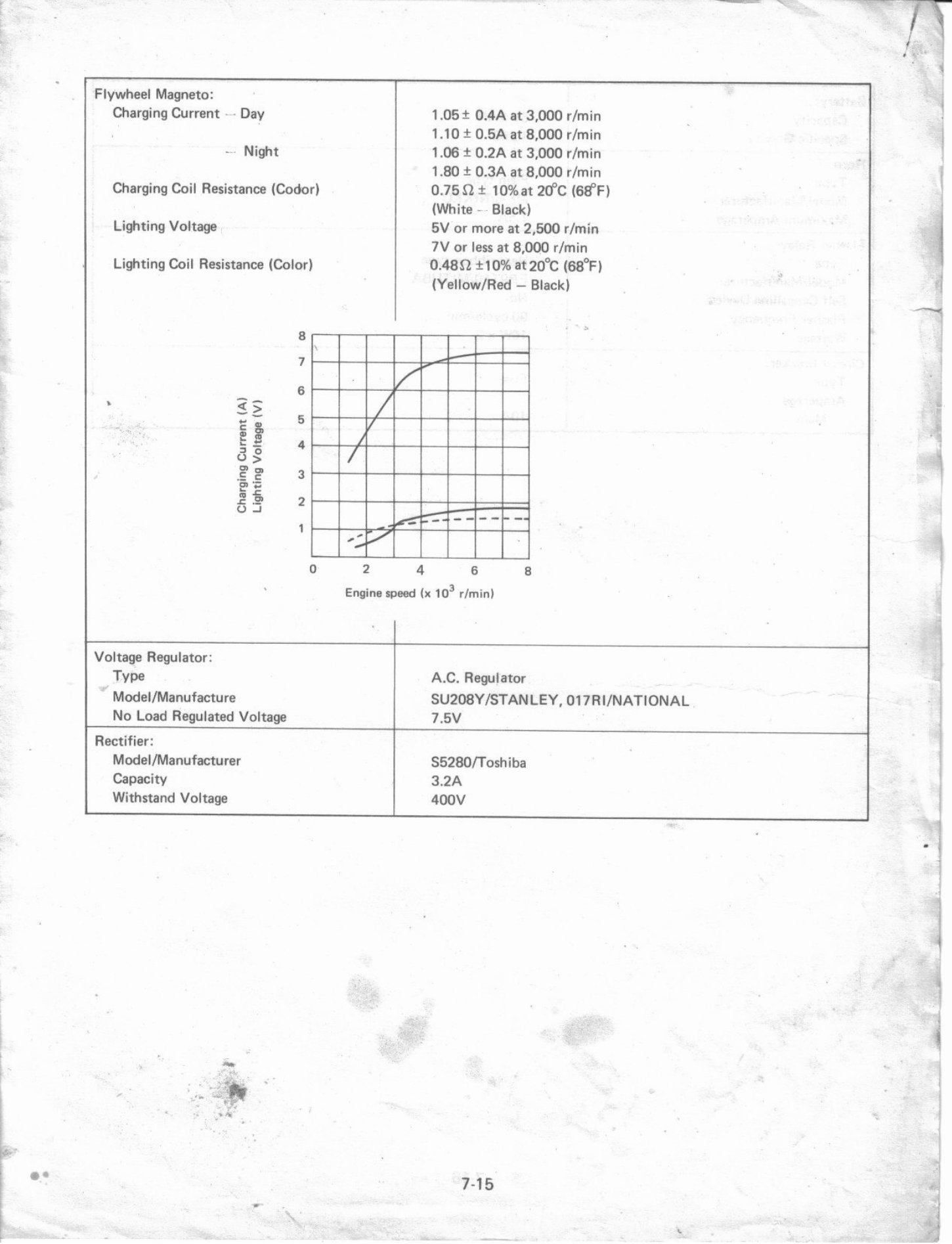 Yamaha DT250A/360A Service & Repair Manual preview img 4