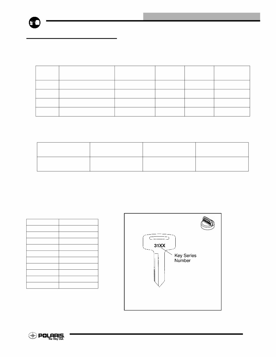 2005-2006 Polaris Sportsman 700/800 EFI Service & Repair Manual preview img 7