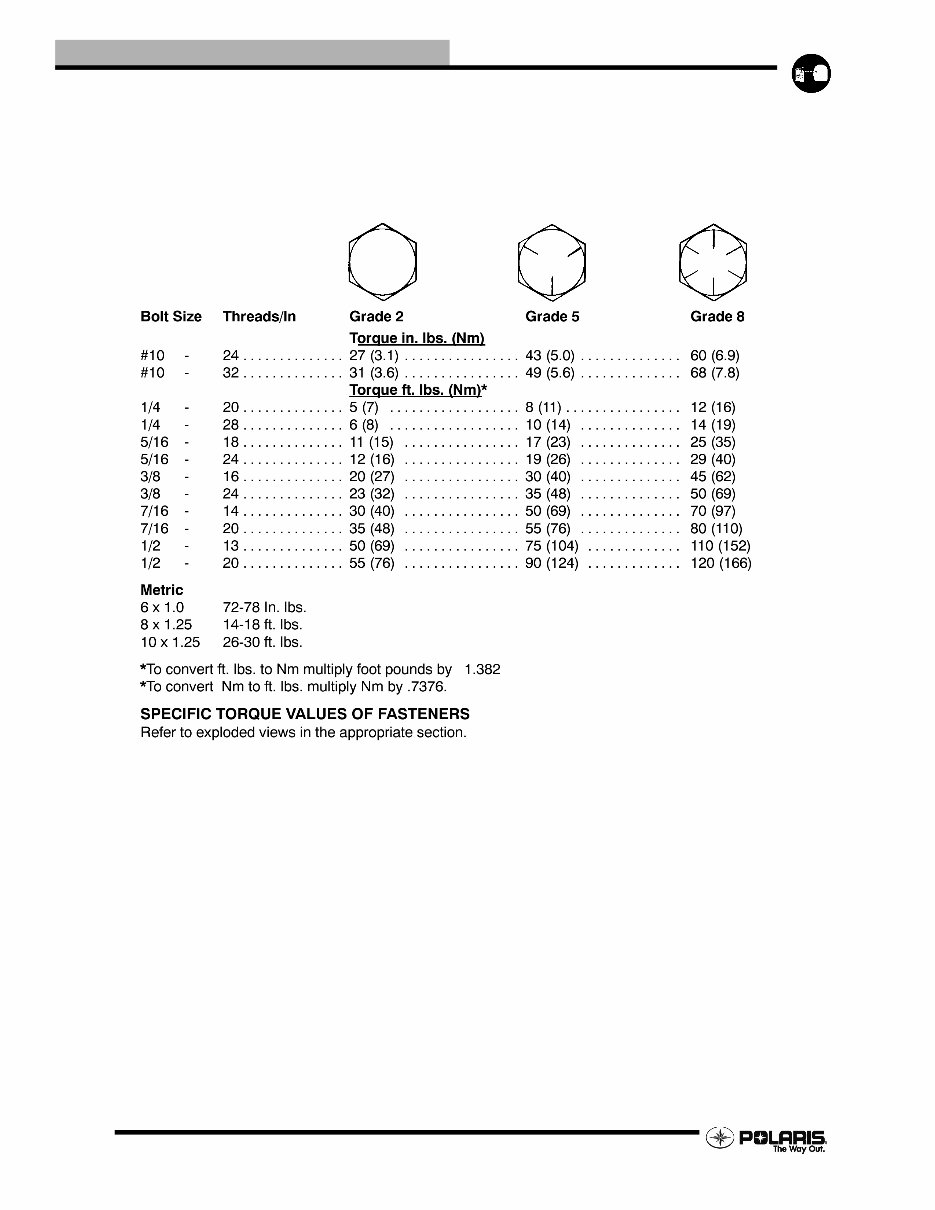 2005-2006 Polaris Sportsman 700/800 EFI Service & Repair Manual preview img 8