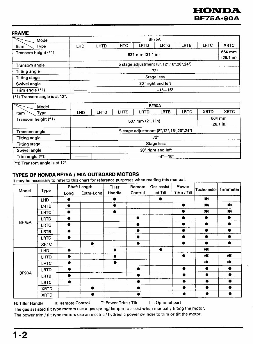 Honda Marine Outboard BF75A BF90A Workshop Service Repair Manual Downlaod preview img 5