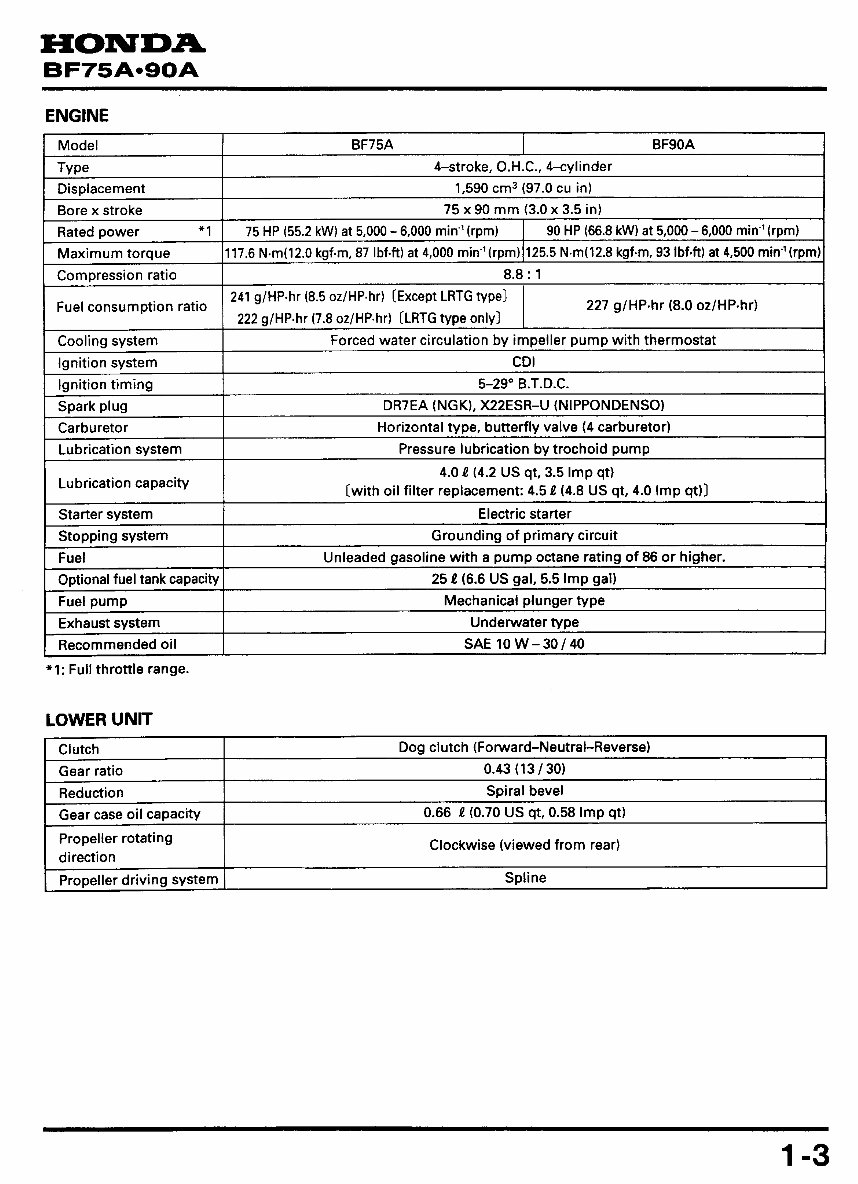 Honda Marine Outboard BF75A BF90A Workshop Service Repair Manual Downlaod preview img 6