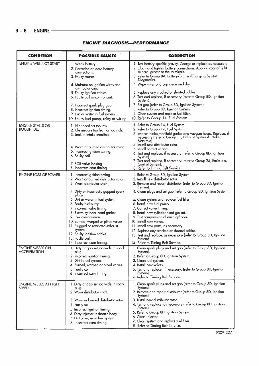 1990 Chrysler LeBaron Service & Repair Manual preview img 6