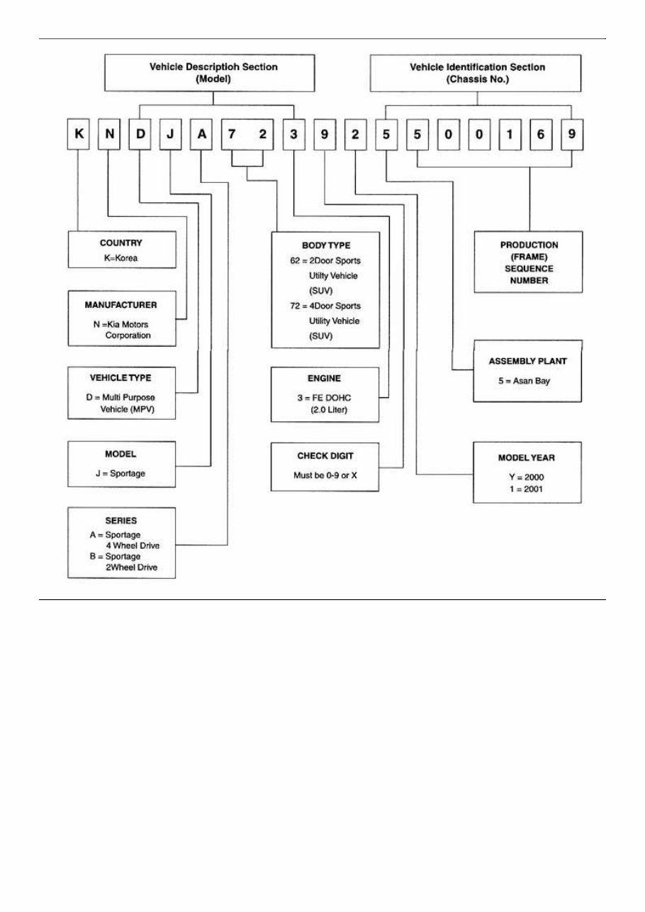 2002 Kia Sportage Service & Repair Manual preview img 8