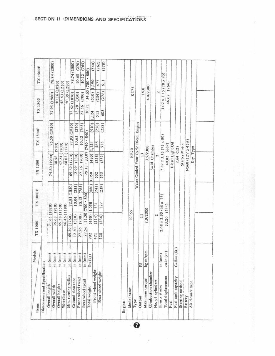 Iseki TX1300, TX1300F, TX1500, TX1500F Tractor Service & Repair Workshop Manual preview img 4