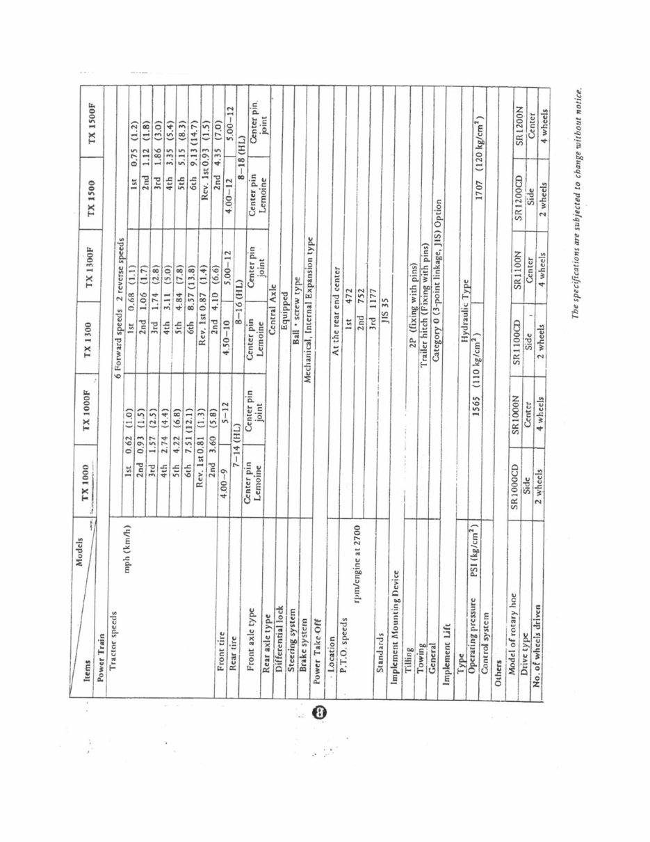 Iseki TX1300, TX1300F, TX1500, TX1500F Tractor Service & Repair Workshop Manual preview img 5