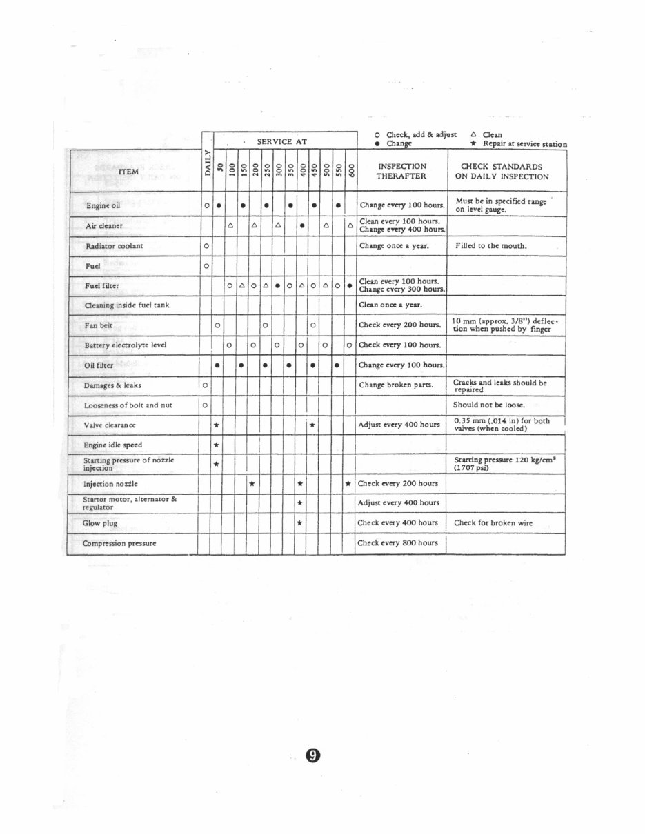 Iseki TX1300, TX1300F, TX1500, TX1500F Tractor Service & Repair Workshop Manual preview img 6