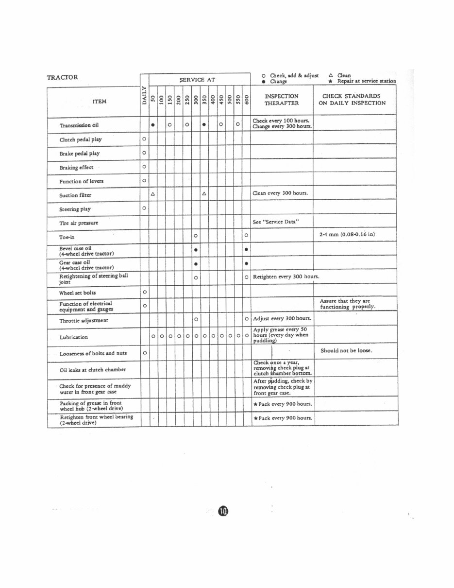 Iseki TX1300, TX1300F, TX1500, TX1500F Tractor Service & Repair Workshop Manual preview img 7