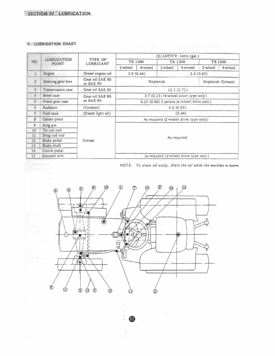 Iseki TX1300, TX1300F, TX1500, TX1500F Tractor Service & Repair Workshop Manual preview img 8