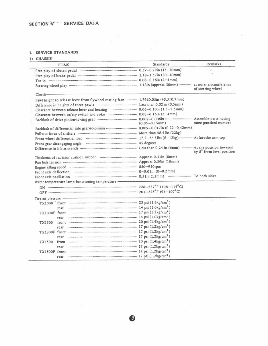 Iseki TX1300, TX1300F, TX1500, TX1500F Tractor Service & Repair Workshop Manual preview img 9