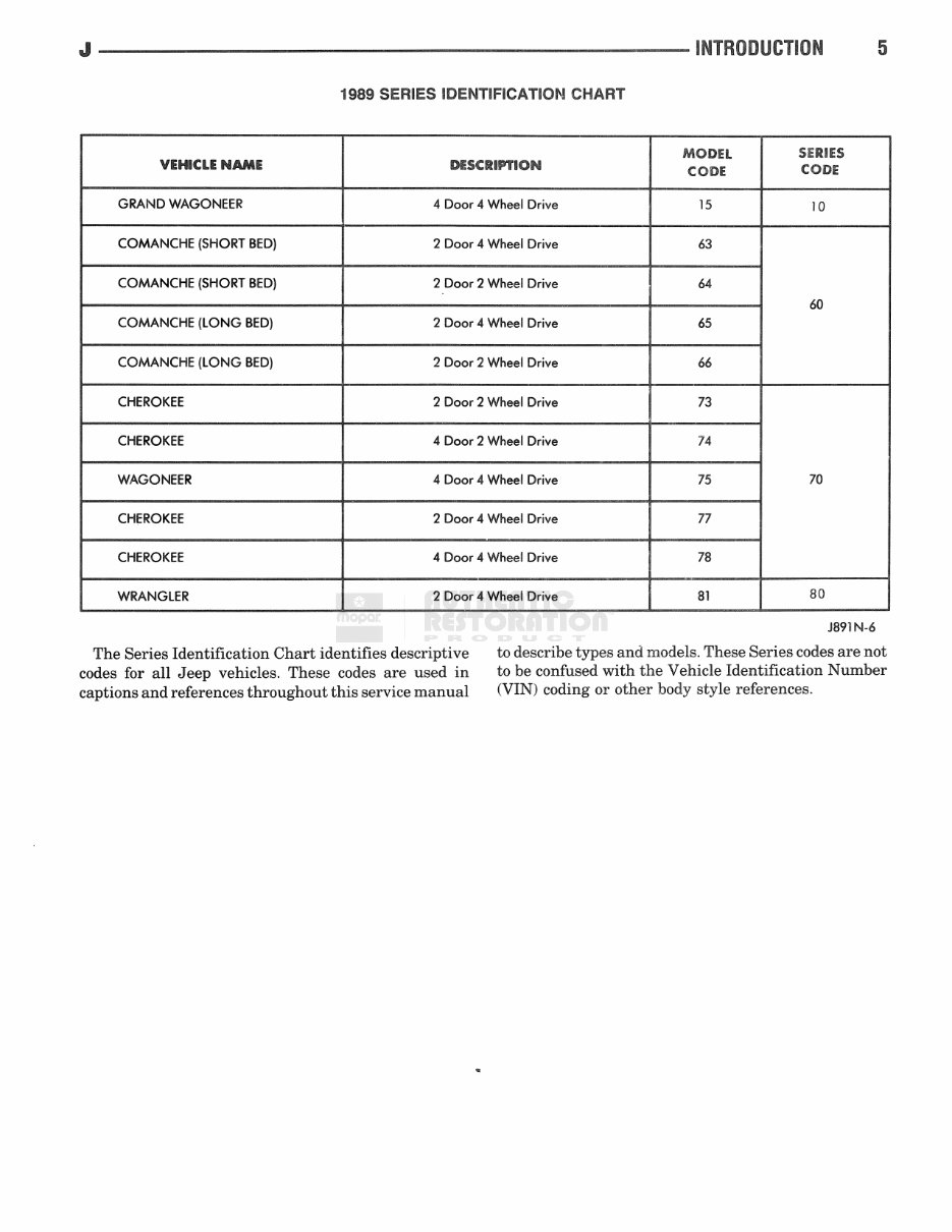 1989 Jeep Wrangler (YJ) Service & Repair Manual preview img 7